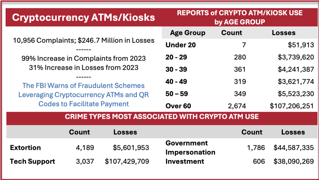 Washington’s Spokane City Bans Bitcoin ATMs, 11,000 Scam Complaints Received in 2024